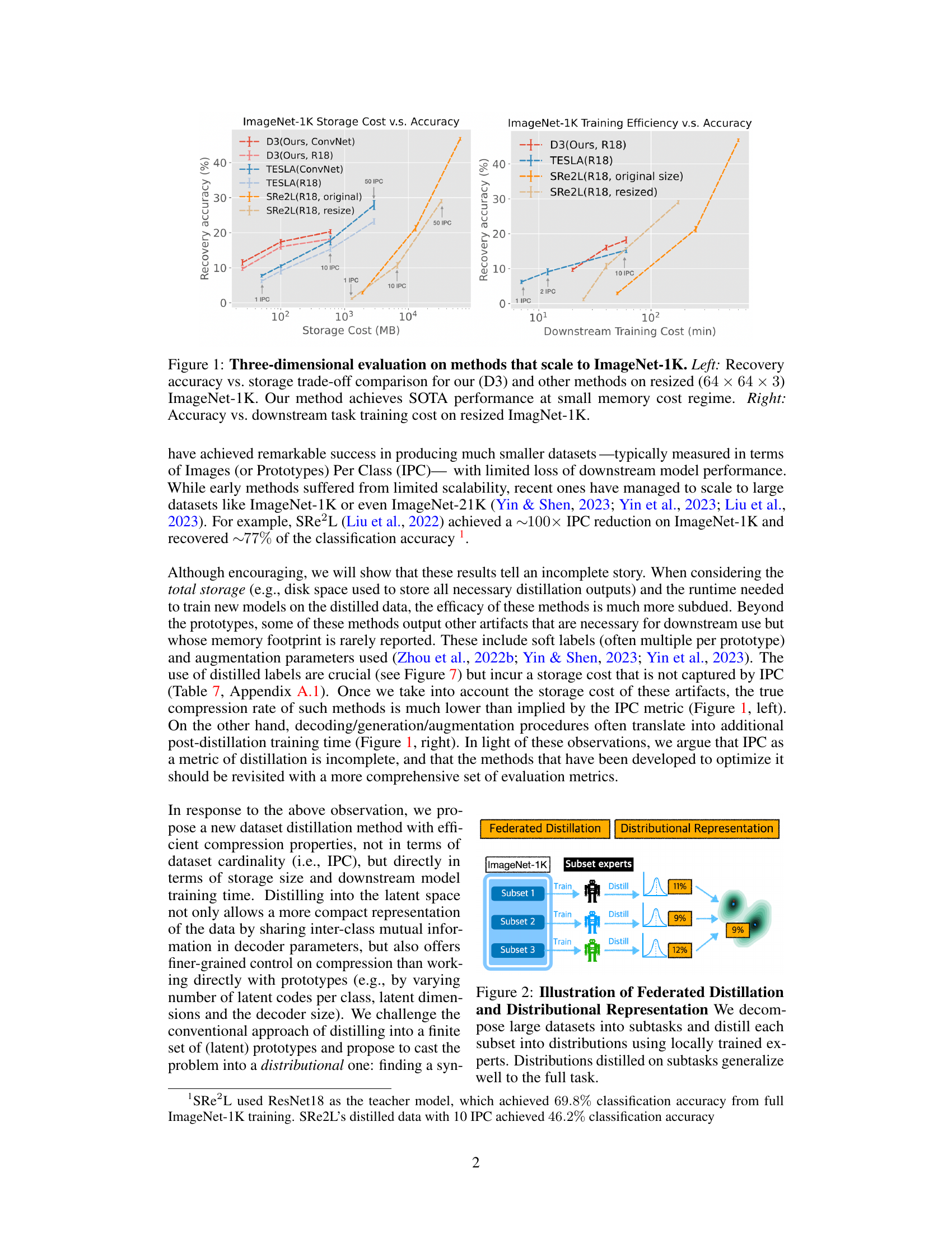 Distributional Dataset Distillation with Subtask Decomposition - Figure