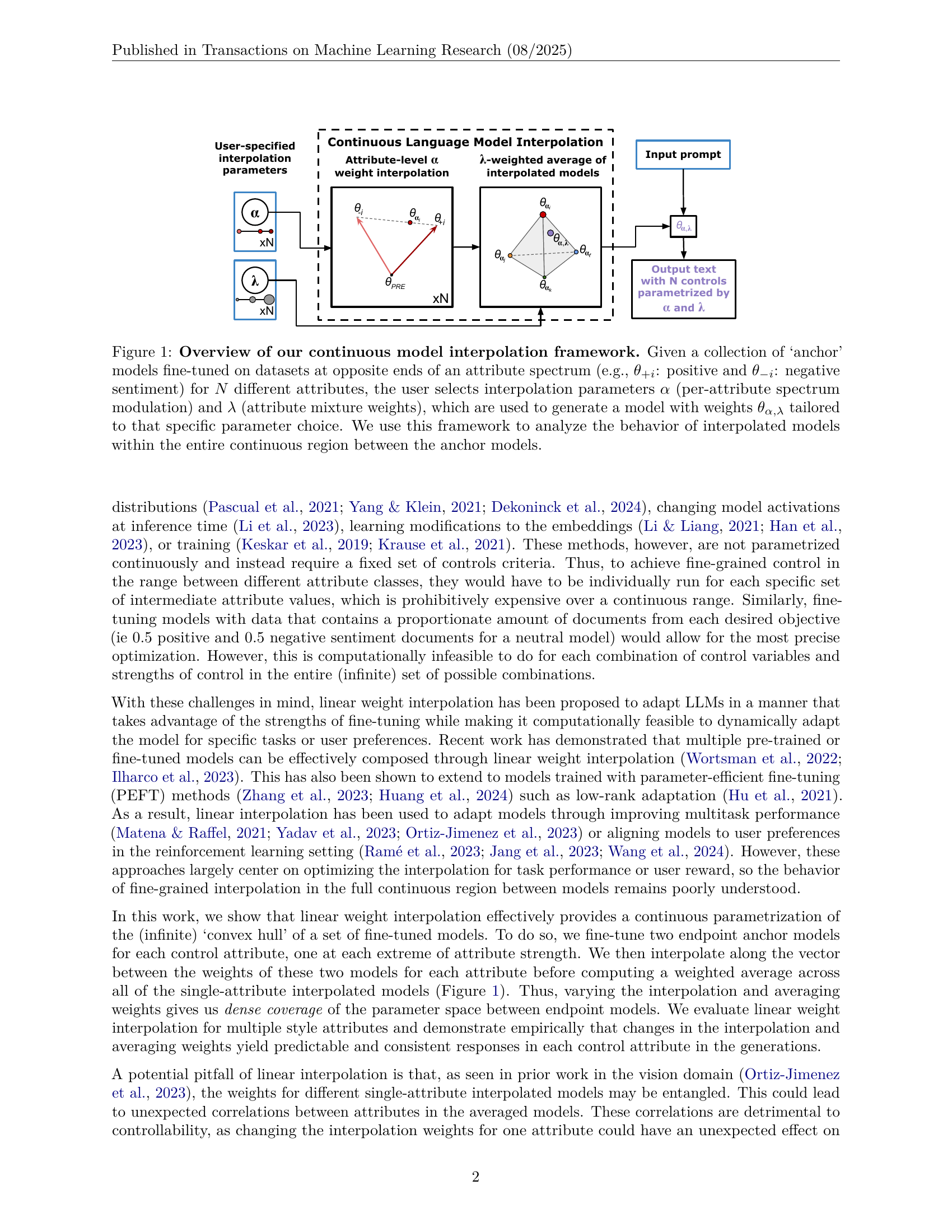 Continuous Language Model Interpolation for Dynamic and Controllable Text Generation - Figure