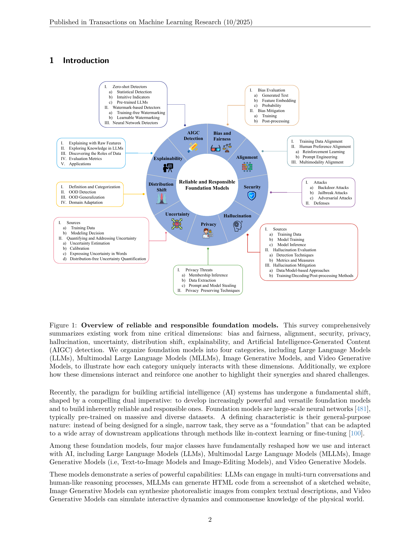 Reliable and Responsible Foundation Models - Figure