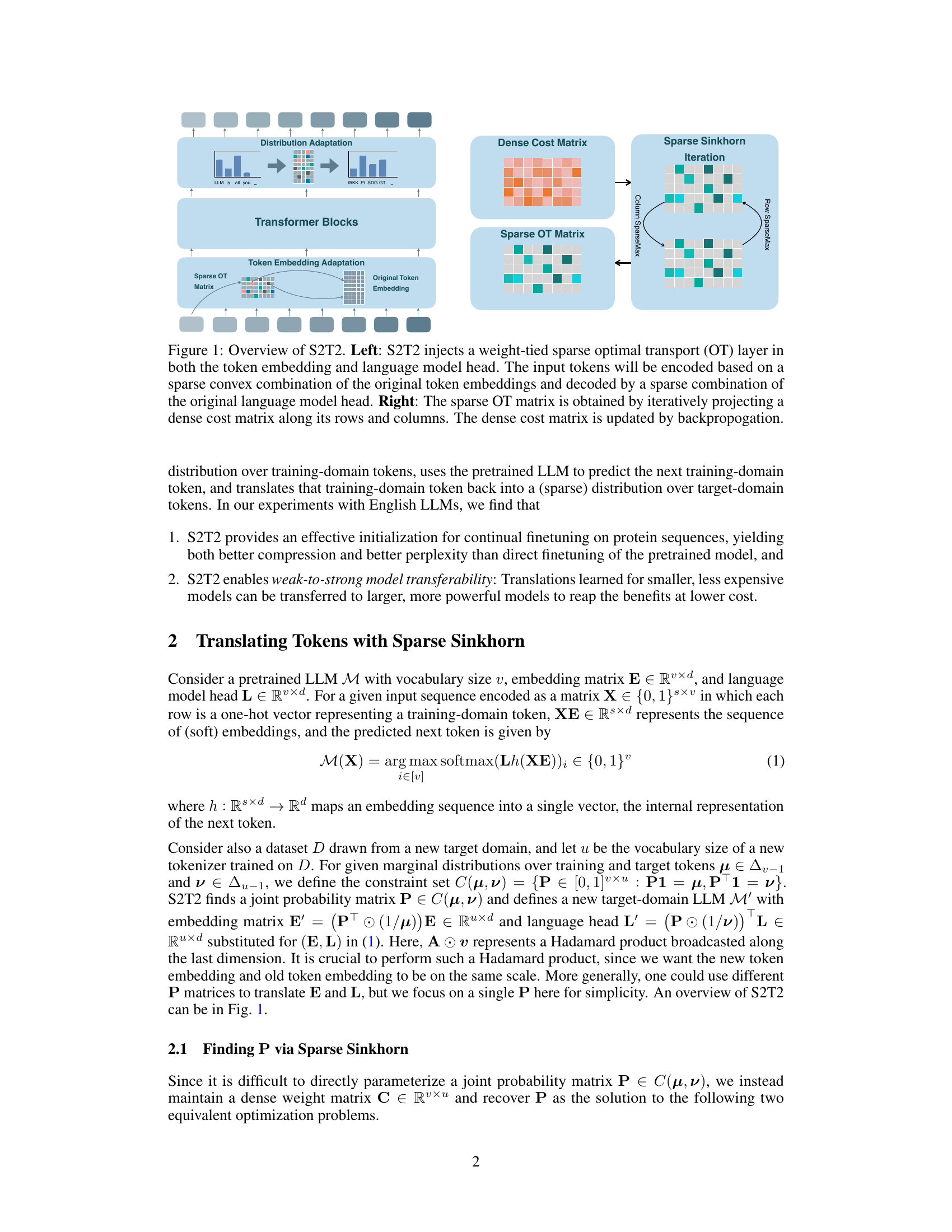 Adapting Language Models via Token Translation - Figure