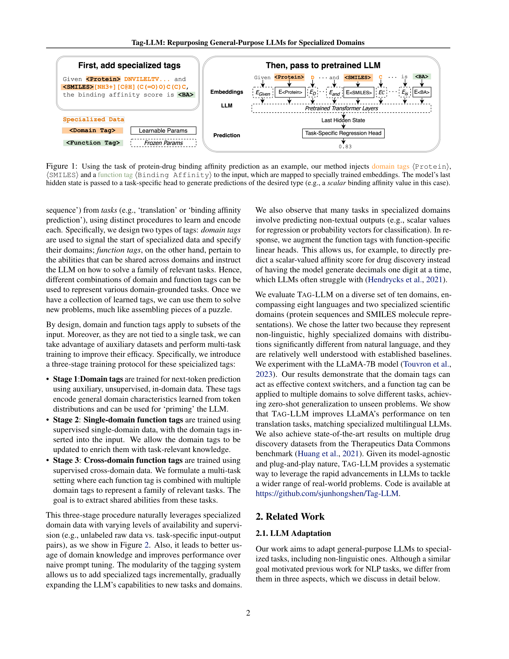 Tag-LLM: Repurposing General-Purpose LLMs for Specialized Domains - Figure